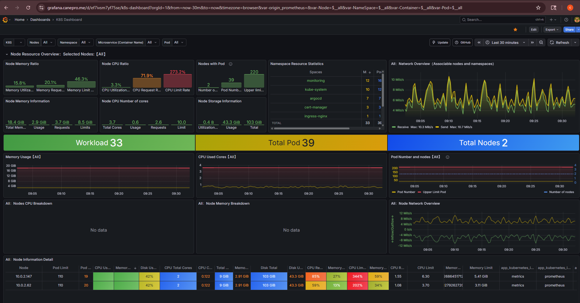 E2E CI/CD Pipeline (Jenkins & EKS) recorded evidence
