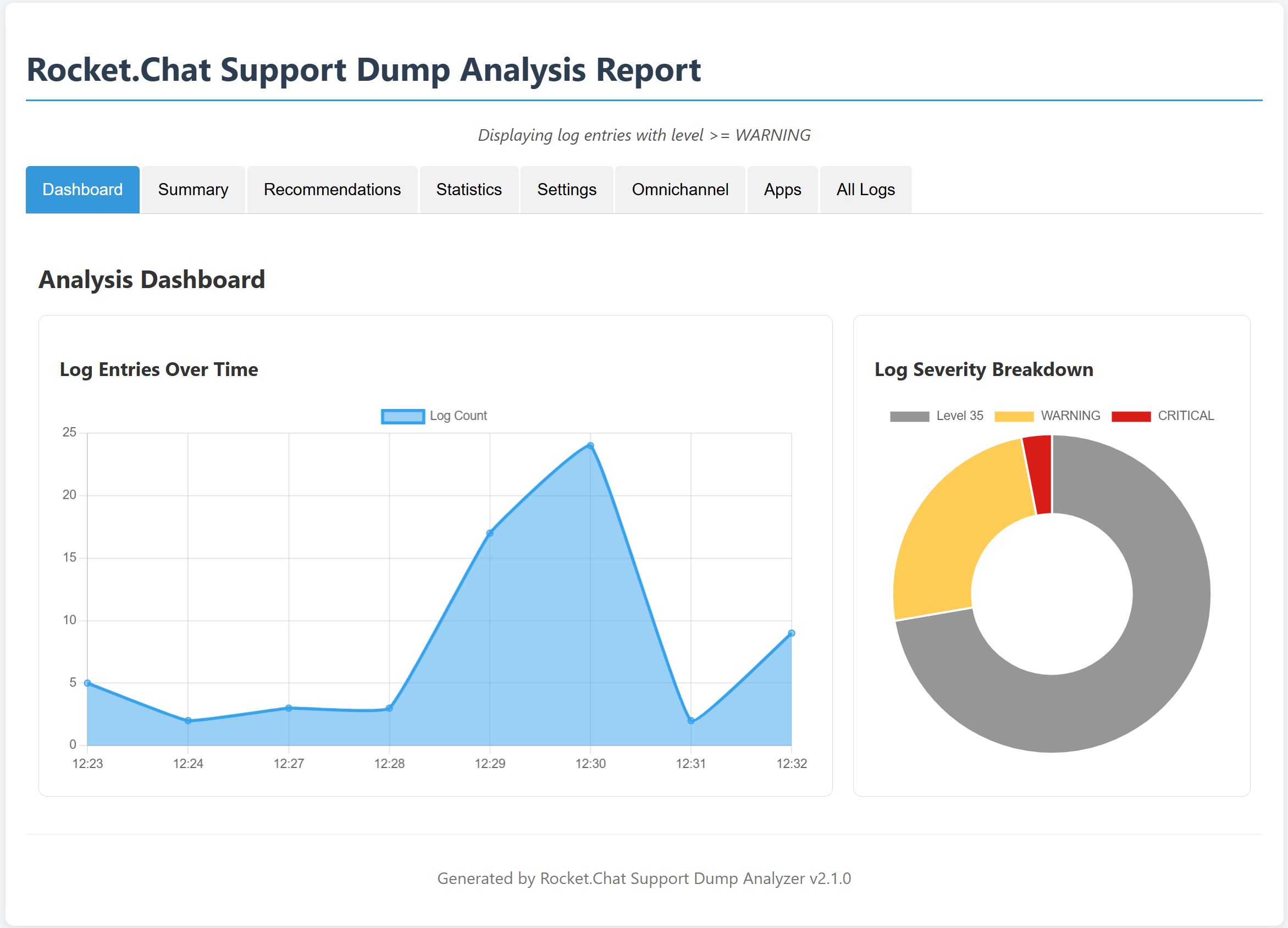Rocket.Chat Log Analyzer recorded evidence
