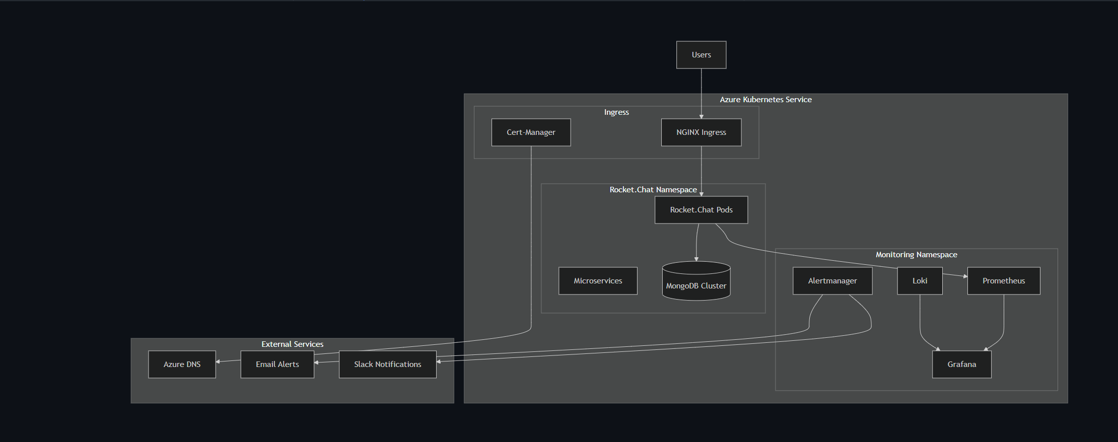 Multi-Cloud Terraform Templates recorded interface